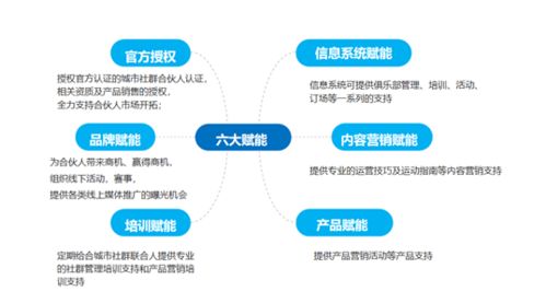 攜手川崎，共筑高收入未來 零投資零創(chuàng)業(yè)的合伙人新模式
